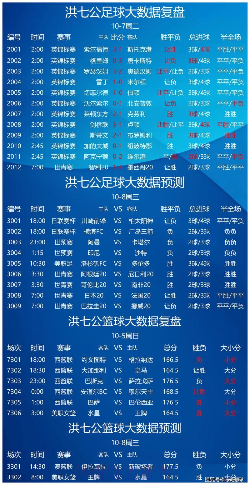 世界杯投注实时热门趋势解析