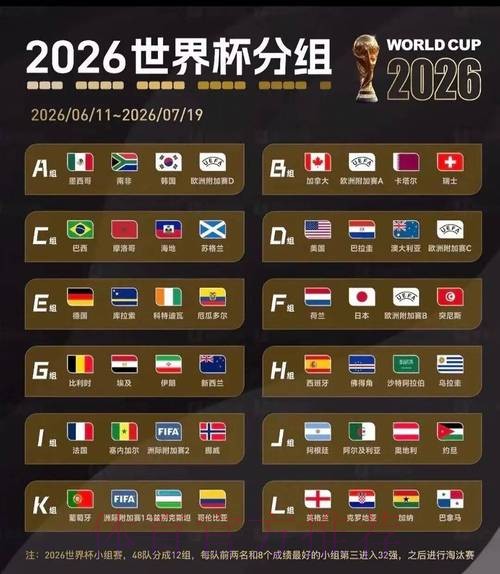 2026美加墨世界杯比分预测怎么查 2026美加墨世界杯比分预测怎么查