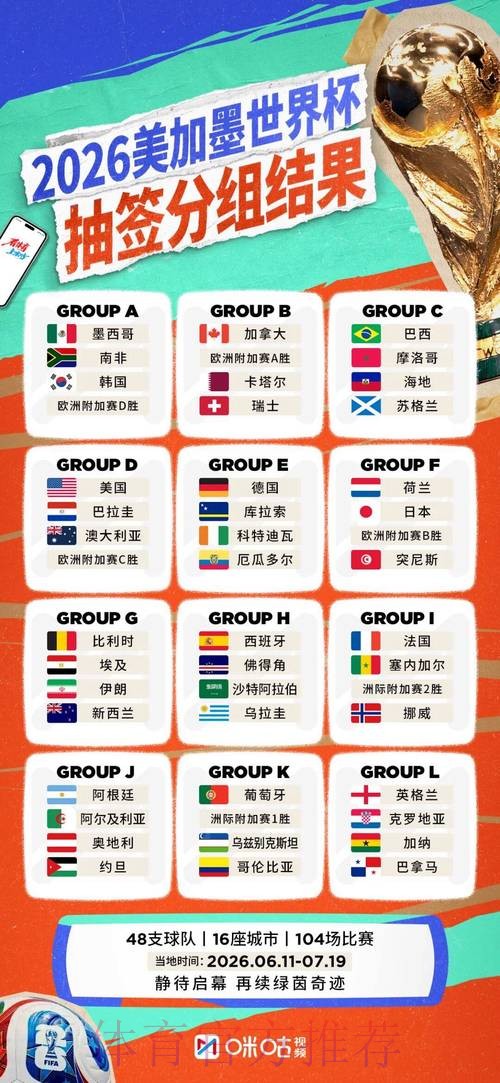 2026世界杯球队名单哪里看 2026世界杯球队名单哪里看
