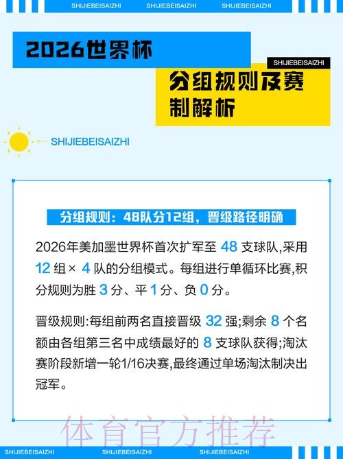 2026世界杯竞猜赛程及赛队解析 2026世界杯竞猜赛程及赛队解析